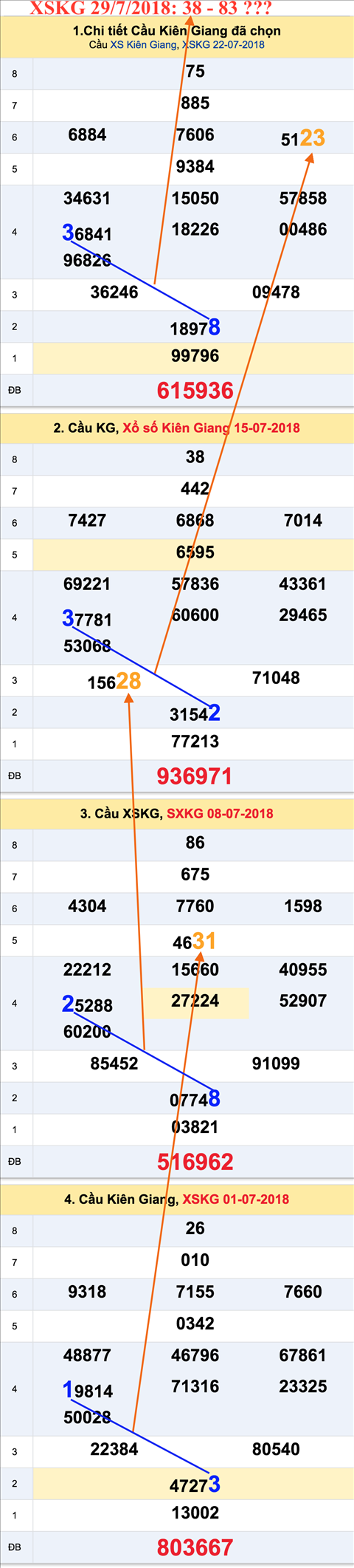 Tham khao an so XSKG 29-7-2018 Tham khao an so XSKG 29-7-2018